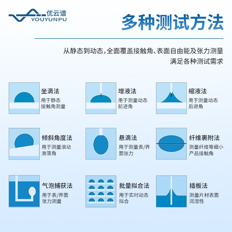 光學(xué)接觸角測量儀