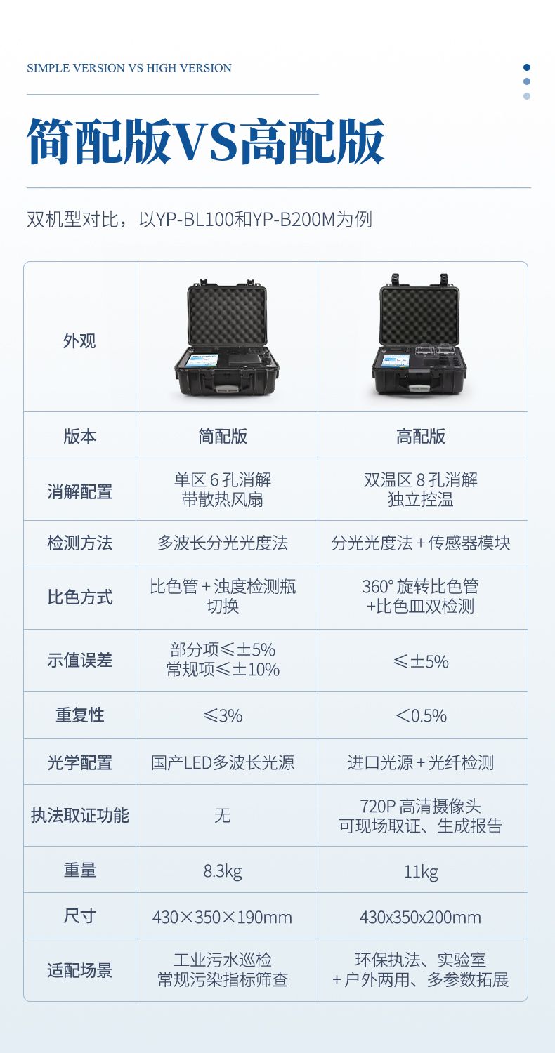 便攜式水質(zhì)檢測儀_04_790x1500